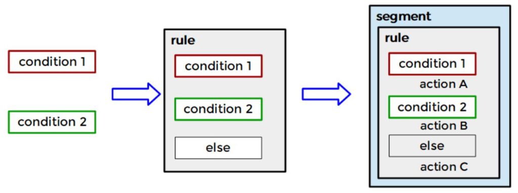 rules-conditions