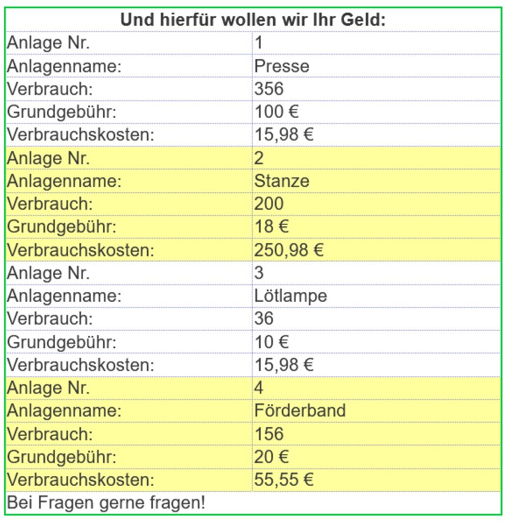 dynamische tabelle mit je 5 dynamischen Zeilen pro Position